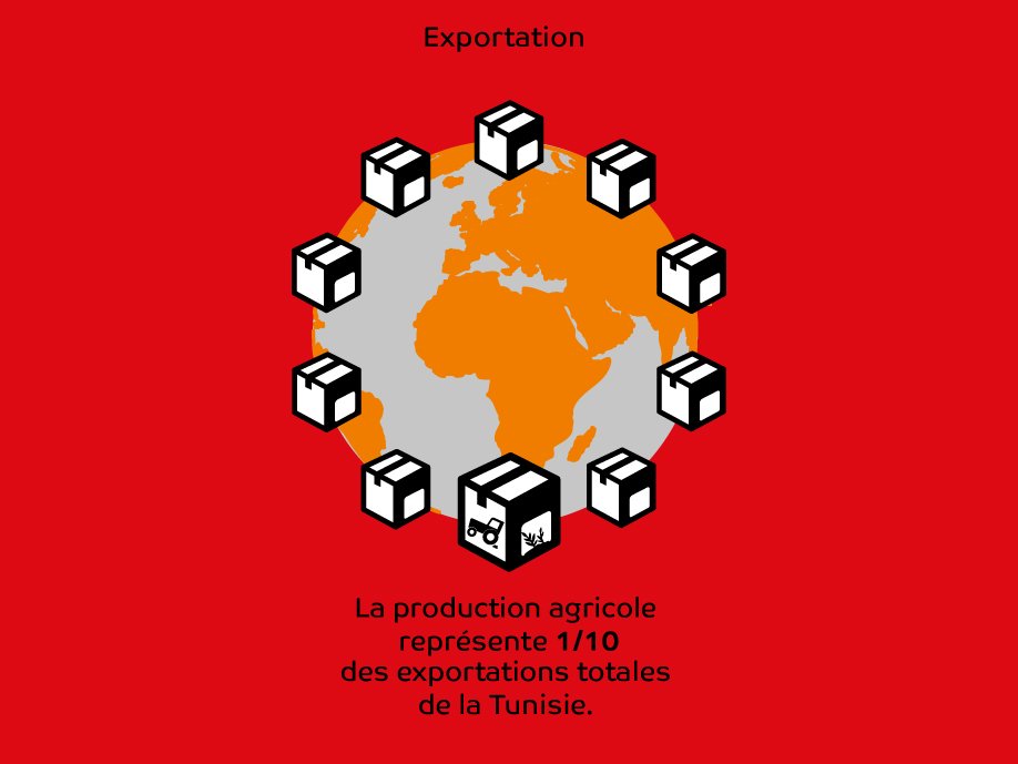 dataviz-exportation