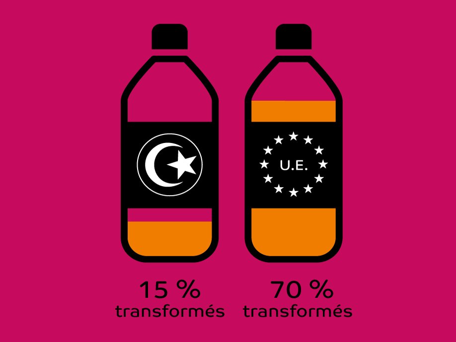 dataviz-transformation
