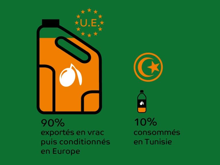 dataviz-exportation-vrac-cond