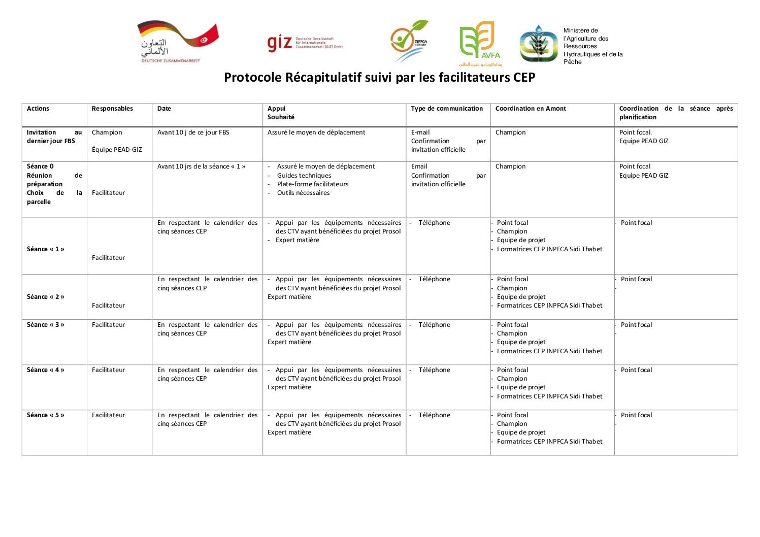 Outil N°4 Plan d’intervention CEP